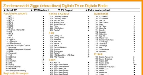 Zenderoverzicht Ziggo Internet Elite & TV Complete